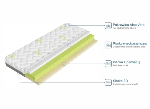 FITTED 70x190 medium-firm 13 cm aloe mattress with visco foam Lano Furniture