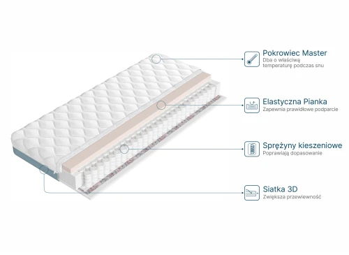 ELON 80x200 medium-firm 13 cm pocket spring mattress  Lano Furniture