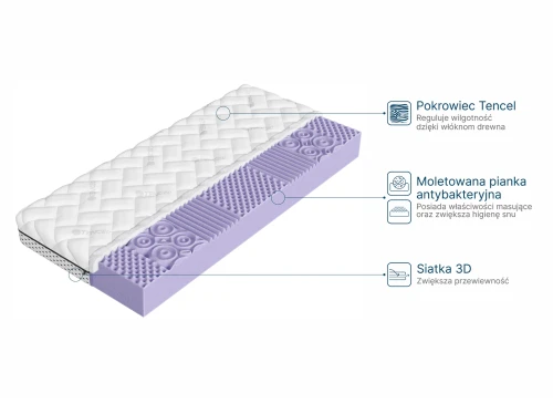 SPA 80x190 medium-firm 13 cm convoluted foam mattress with antibacterial properties Lano Furniture