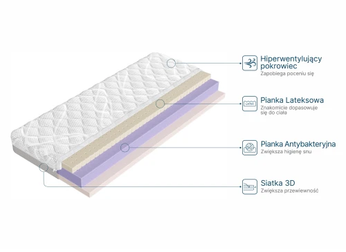 CLEAN 90x170 fermitate medie 13 cm saltea din latex cu spumă antibacteriană Lano Mobila